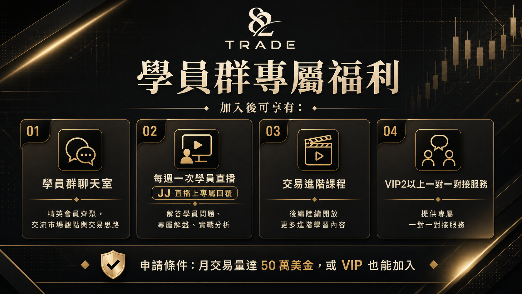 82TRADE 學員群專屬福利
