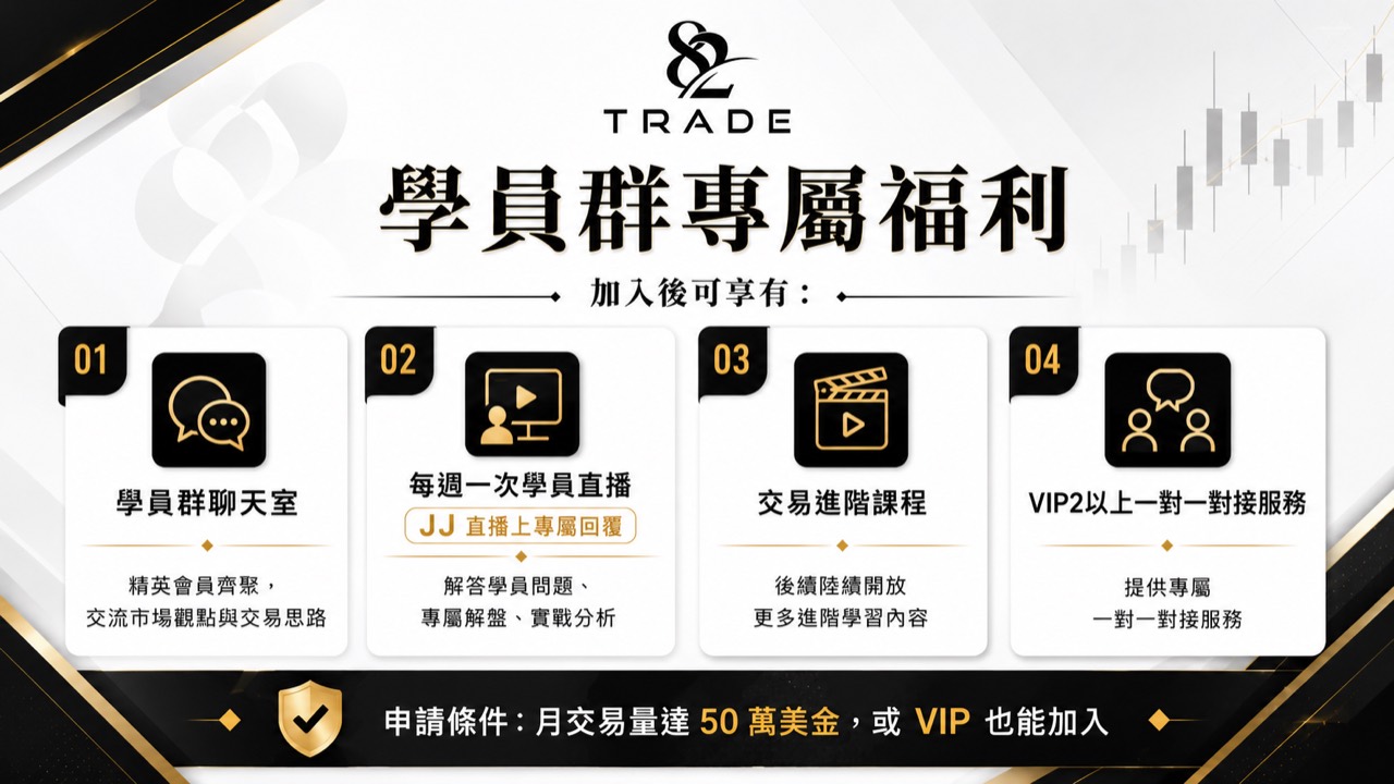 82TRADE 學員群專屬福利